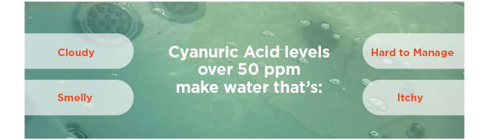 CYA levels over 50 ppm make water that's cloudy, smelly, hard to manage, and itchy. 