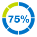 @ease 75 Percent Less